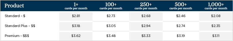 Automatic Mailings Pricing